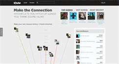 Desktop Screenshot of h1tchr.com